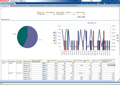 Oracle Communications Data Model Sample Reports