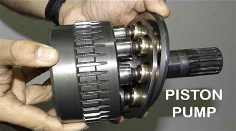 What are Piston Pumps? Parts, Types, Working, Applications - www ...