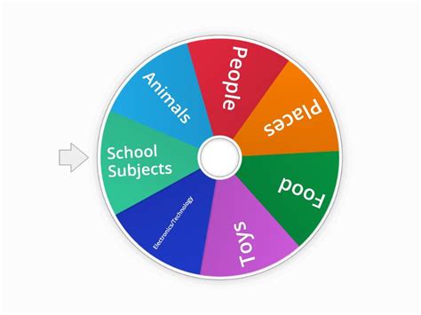 Pictionary Categories - العجلة العشوائية