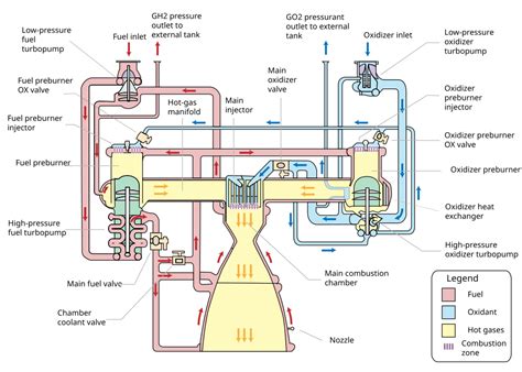 Merlin Rocket Engine Diagram