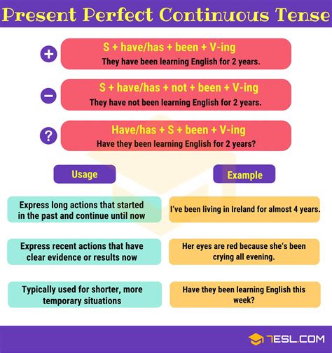 Present Perfect Continuous Tense: Definition, Rules and Useful Examples • 7ESL