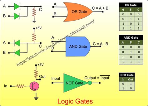 Logic Gates Circuit Diagram Pdf