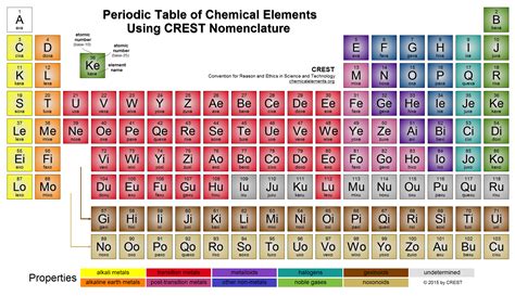 Free photo: Chemical elements - Sample, Poison, Precautions - Free ...