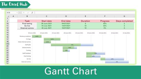 How To Create A Gantt Chart With A Progress Bar To Show Percentage ...