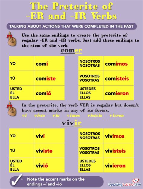 Spanish ar verbs chart - lopiadventures