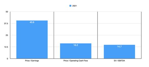 Hain Celestial Stock: Improved Performance, Rating Hold (NASDAQ:HAIN ...