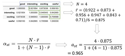 Cronbach’s Alpha: Theory and Application in Python | by Max Hilsdorf | Towards Data Science