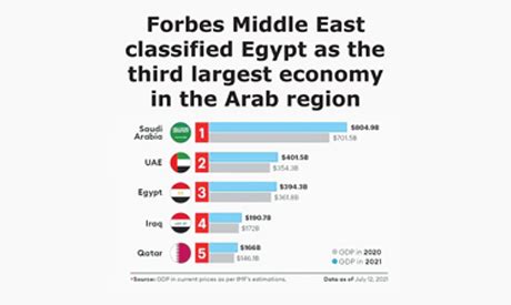 Egypt & Africa - Egypt: Economy grows amid the pandemic