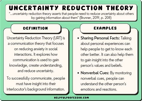 Uncertainty Reduction Theory: 10 Examples and Definition (2024)