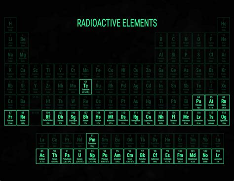 What Are the Radioactive Elements?