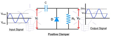 What is Clamper Circuit? Types, Working and Applications