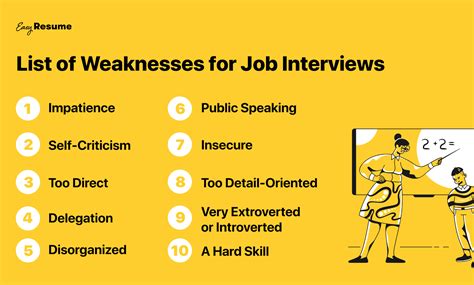 20 Strengths and Weaknesses for Job Interviews in 2024 | Easy Resume