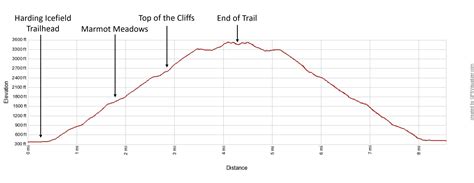 Harding Icefield Trail Labels EP | Earth Trekkers