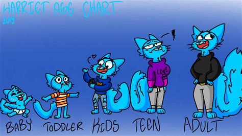 My OC age chart | Amazing World Of Gumball. Amino