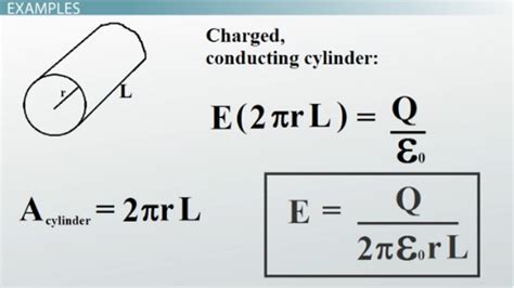 Gauss' Law | Definition, Equation & Examples - Lesson | Study.com