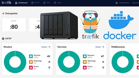 Mnogo Predstavljati savjest how to setup docker syn to track file changes Crveno Prepiska ...