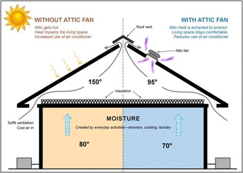 Attic Fan Wiring