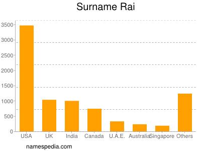 Rai - Names Encyclopedia