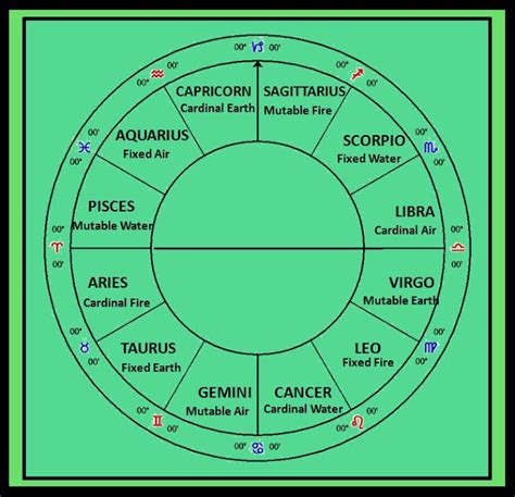 astroPPM: Jupiter enters Cancer at a Mercury Station