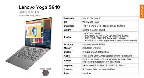 Lenovo Yoga S940: Ultrathin premium Yoga laptop includes a 4K HDR LCD ...