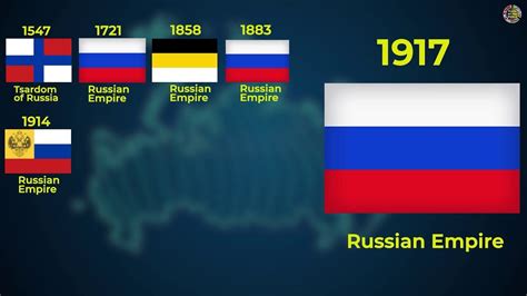 Timeline : History of Russian Flag | Flag of the world | Flags of the world, Russian flag, History