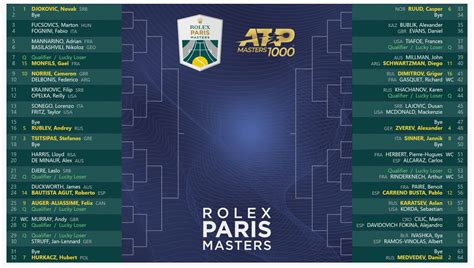 Paris Masters 2024 Draw Results - Danna Lisette