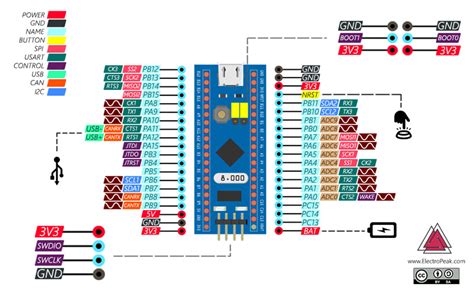 Stm32f103c8t6 Development Board Schematic