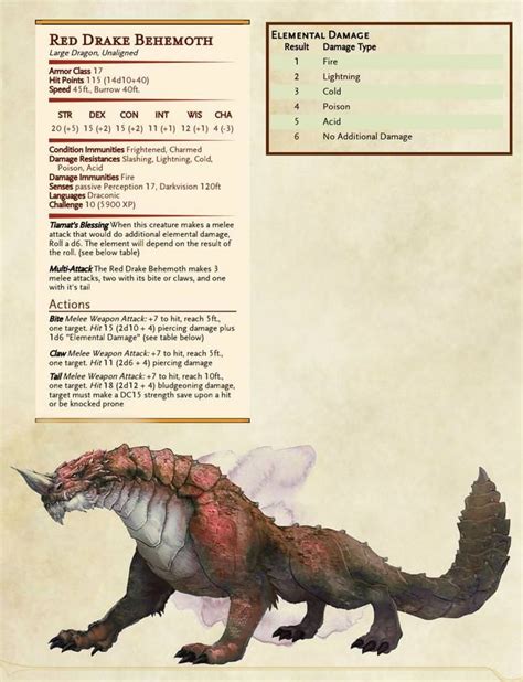 Red Drake Behemoth | Dnd dragons, Dungeons and dragons homebrew ...