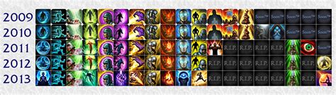 Evolution of the Summoner Spells : r/leagueoflegends