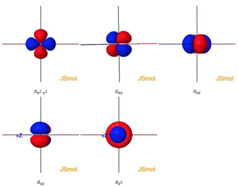 Shapes of the 3d orbitals in 3D — ChemTube3D | Crystal field theory, Electron configuration ...