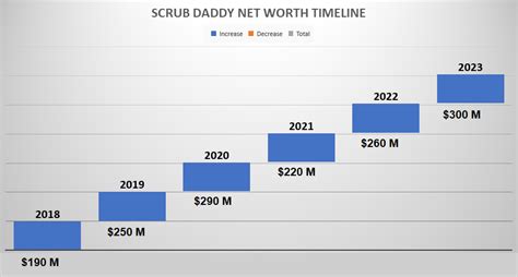 Scrub Daddy Net Worth: How Rich Is Aaron Krause? - InvestMage 🧙