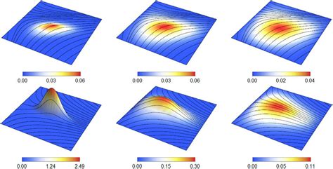 A visualization of the diffusion equation... | Download Scientific Diagram