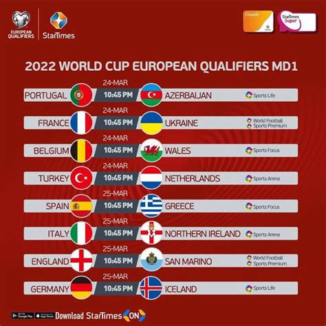 World Cup Qualifiers 2022 Europe : Meaning both will have at least two ...