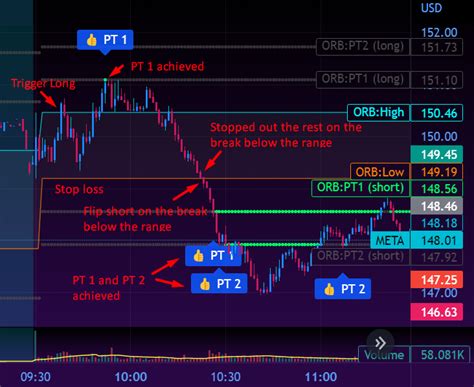 ORB strategy explained - True Trader