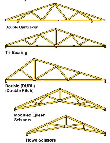 How to Build Wooden Roof Trusses | Roof truss design, Roof trusses, Wood roof