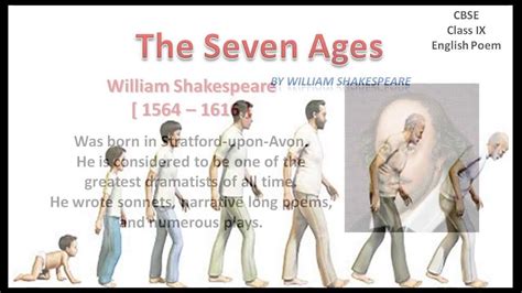 The Seven Ages - CBSE English Class 9 - YouTube