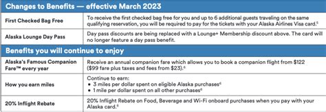 Alaska Airlines credit card gets additional perks — and higher annual ...