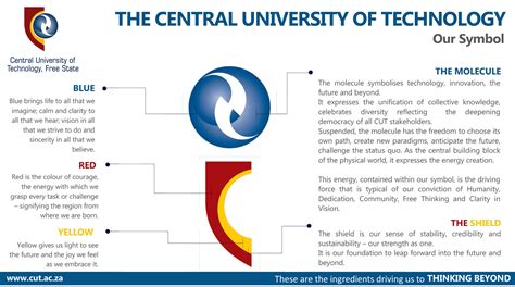 Central University of Technology Online Application 2025/2026 - BeraPortal