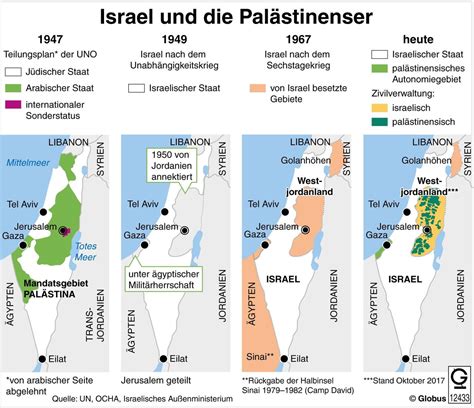 75 Jahre Israel