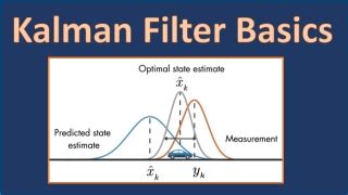 Kalman Filter Basics | Resourcium