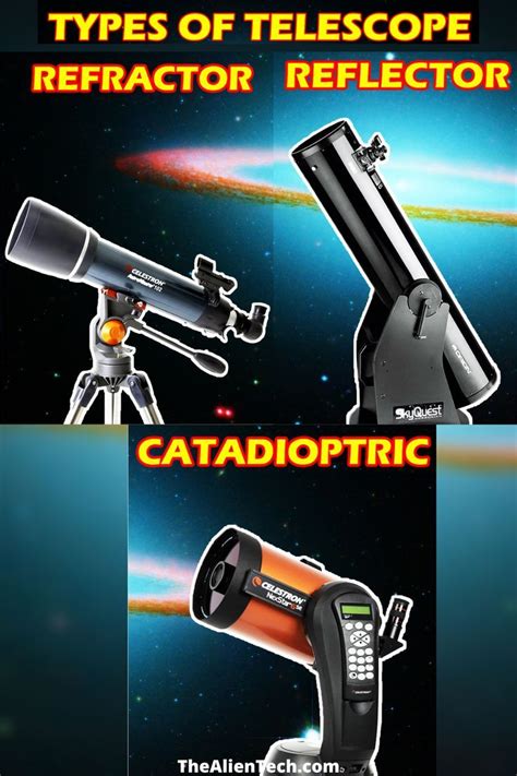 Different types of Telescopes, Explained | Types of telescopes, Telescopes, Mirrors and lenses