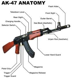 Parts For Ak 47 Rifle