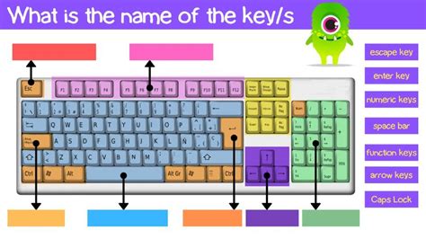 Parts Of The Keyboard Grade 2