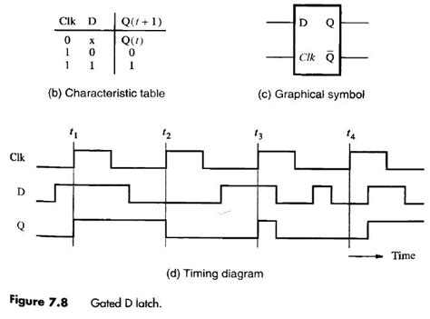 D Latch Stick Diagram