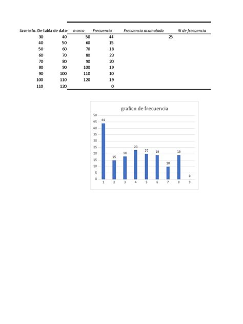 Explicacion Tablas de Frecuencia-Excel | PDF