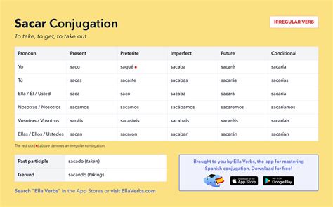 Sacar Conjugation in Spanish: verb tables, quizzes, PDF + more | Ella ...