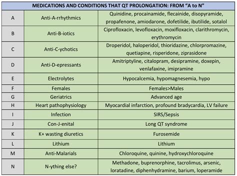 emDOCs.net – Emergency Medicine EducationQT prolongation - emDOCs.net - Emergency Medicine Education