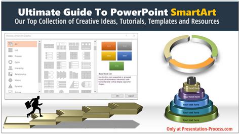 PowerPoint Smart Art Tutorials and Tips