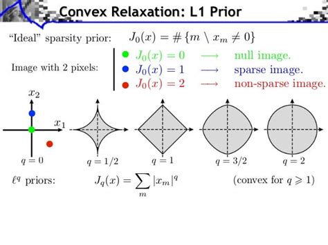 sparsity - definition - What is