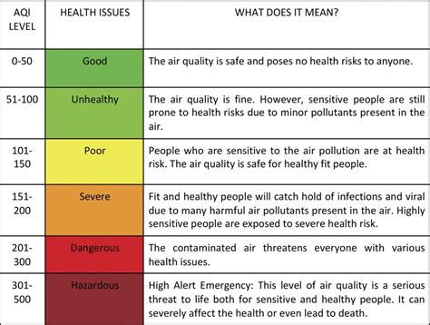 Indoor Air Quality Parameters That Help You Monitor Indoor Air Pollution